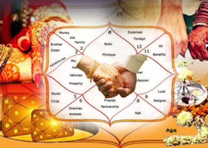 Horoscope For Call Consultation Astrologer in India By Astro Rahul Bhargav Ji +91-8306972772