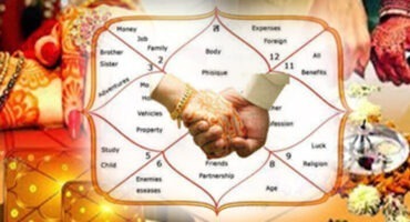 Horoscope- janam kundli analysis by astrologer rahul bharagav
