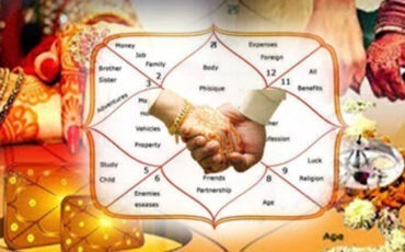 Horoscope- janam kundli analysis by astrologer rahul bharagav