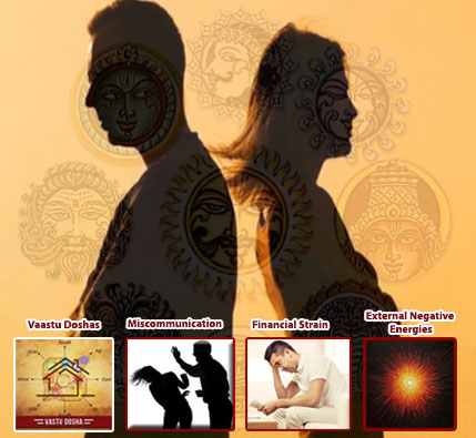Understanding Grah Kalesh to Grah Kalesh Astrologer in India