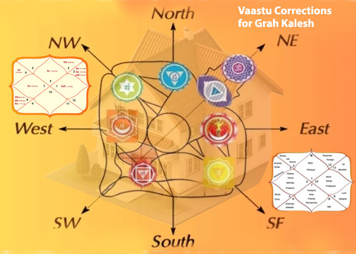 Vaastu Corrections for Grah Kalesh Astrologer in India