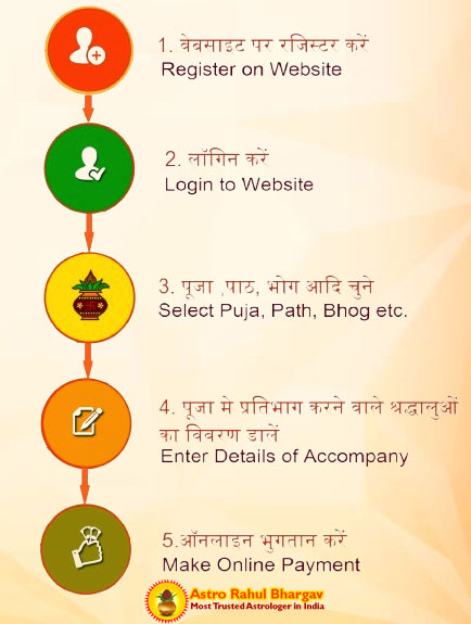 Benefits of Online Puja to Online Puja Services by Astrologer Rahul Bhargav Ji