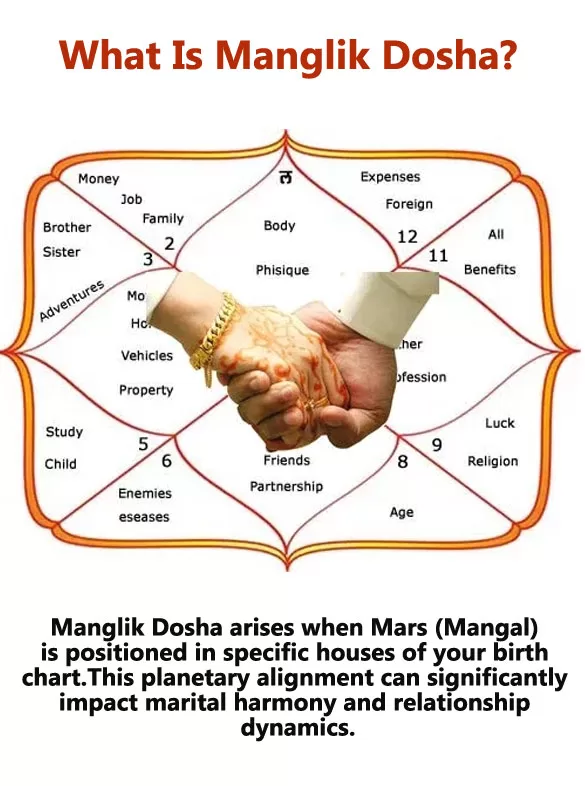 What Is Manglik Dosha to Break Free from Kaal Sarp Dosha and Manglik Dosha with Astrologer Rahul Bhargav