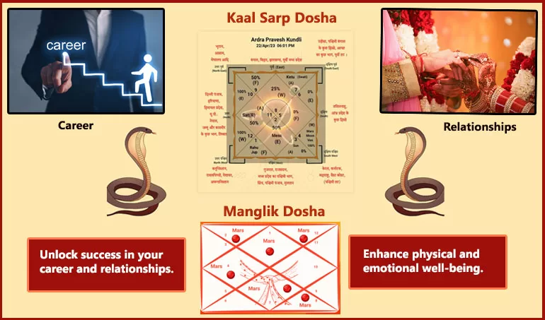 Why Addressing Kaal Sarp Dosha and Manglik Dosha is Essential to Break Free from Kaal Sarp Dosha and Manglik Dosha with Astrologer Rahul Bhargav