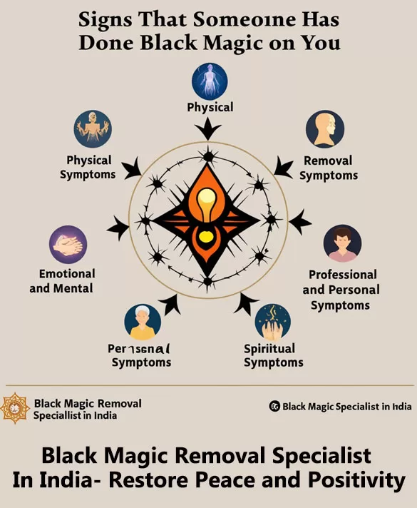 Signs That Someone Has Done Black Magic on You for Black Magic Removal Specialist In India- Restore Peace and Positivity