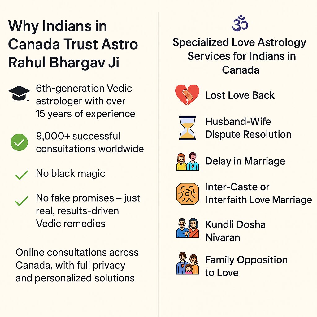 Love problem expert in canada rahul bhargav ji